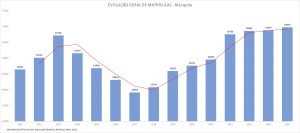 cartao-alimentacao-e-fator-decisivo-no-crescimento-de-matriculas-da-rede-publica-de-mesquita